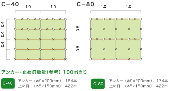 スーパーマットW 植生マット工