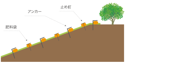 スーパーマットW 植生マット工