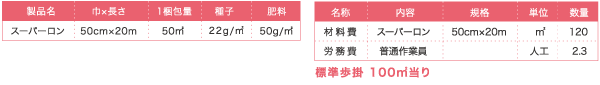 播種工